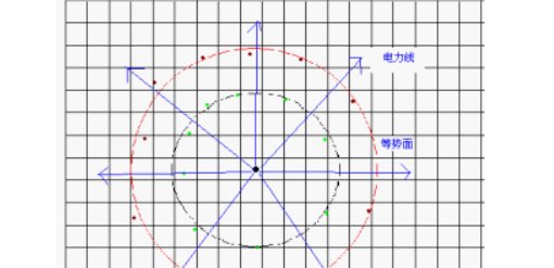 怎样模拟静电场?