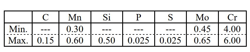 502不锈钢和304的区别？