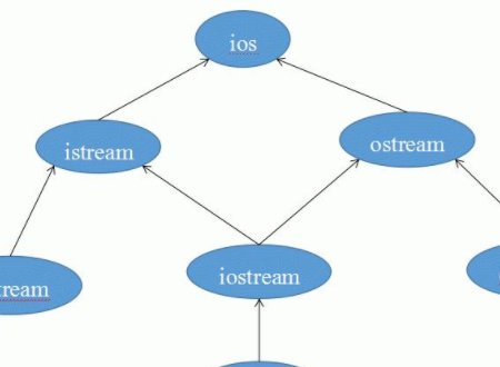 include<iostream>是什么意思?