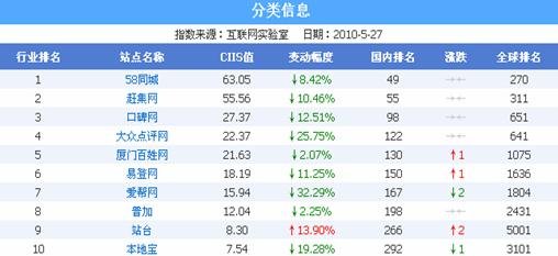 818同城分类信息网的网站简介
