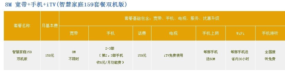 电信的网速八兆是什么概念？