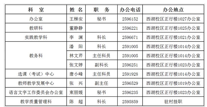 阜阳师范大学教务处电话号码
