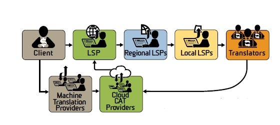 LSP是什么文件？有什么用？