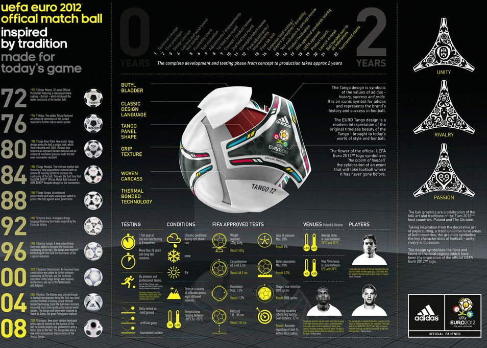 2012欧锦赛用球有两个吗？