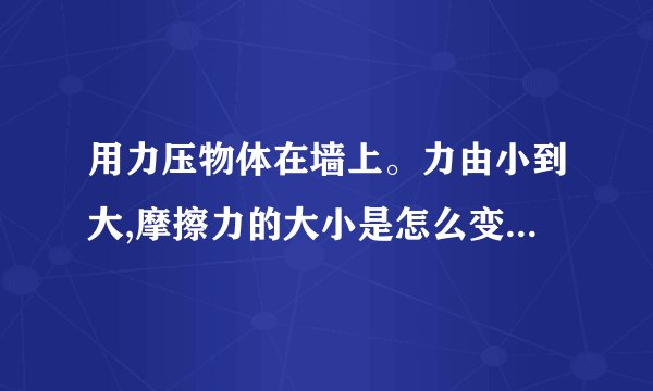 用力压物体在墙上。力由小到大,摩擦力的大小是怎么变化的?物体的运动状态又是怎么变化的额？