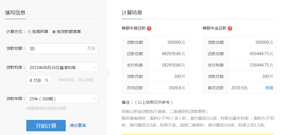 2010年房贷计算器 贷款30万元，利率7折，25年还清，一个月还多少？