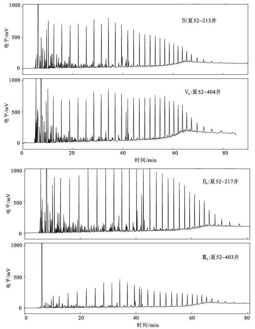 夏块合采井单层原油产量计算