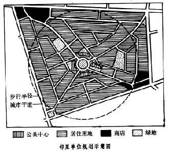 邻里单位名词解释