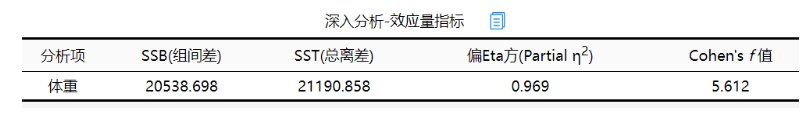 方差分析用什么软件?