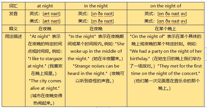 at night, in the night, on the night of有什么区别吗？