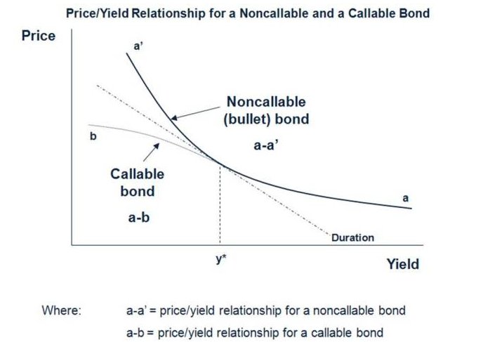 麦考利久期是什么意思啊？