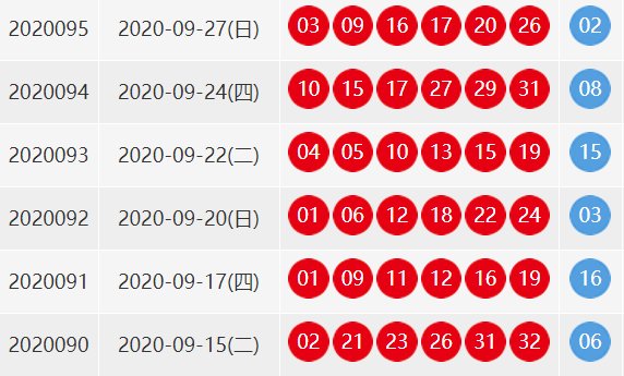 双色球95期中奖号码是多少