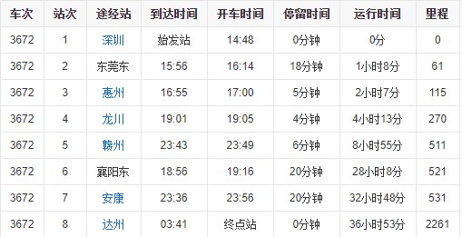 临客3672次列车时刻表