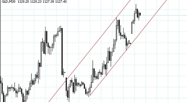 做多是什么意思？