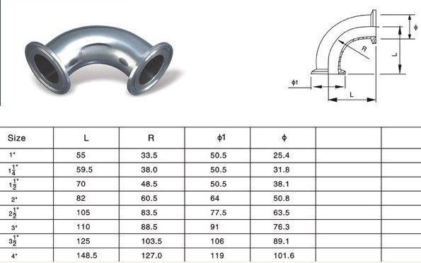 初步询价的相关区别