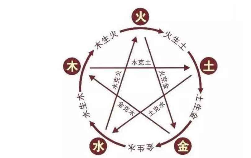 为什么金生水呢？