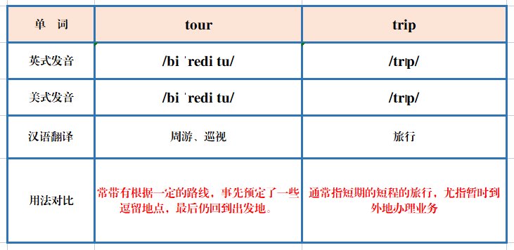tour和trip的区别是啥啊？