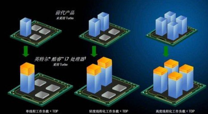 turbo boost是什么