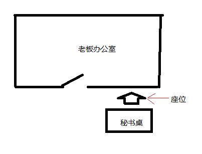 老板办公室外面秘书办公室的桌子该如何摆放呢？