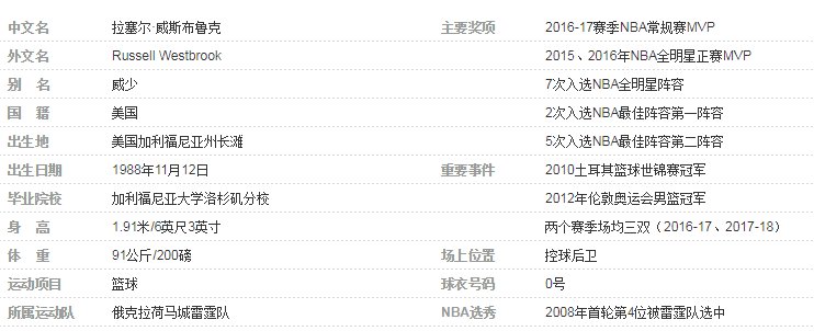 nba威斯布鲁克身高