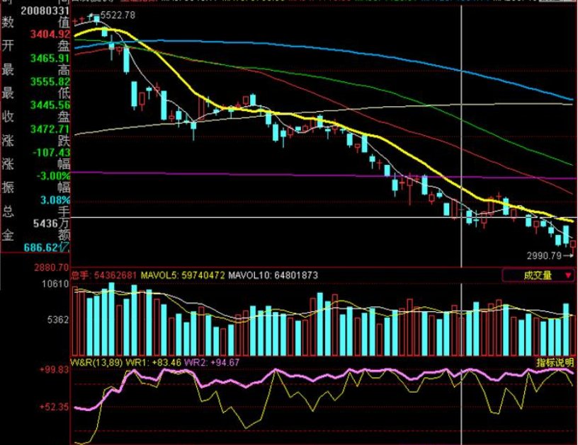 缩量横盘什么意思