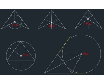 六心指的是哪六心？