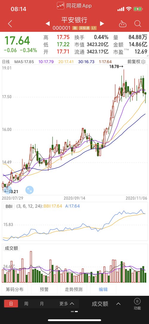通达信的CCⅠ与同花顺的BBⅠ相同吗?