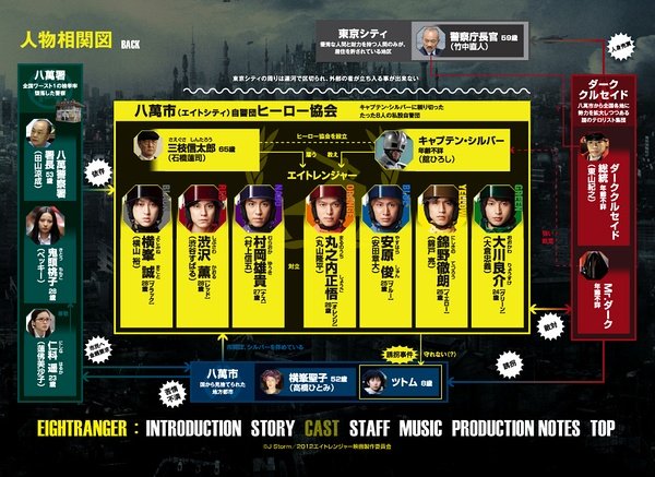 关八战队的介绍