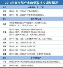 2017年高考改革的内容有哪些？