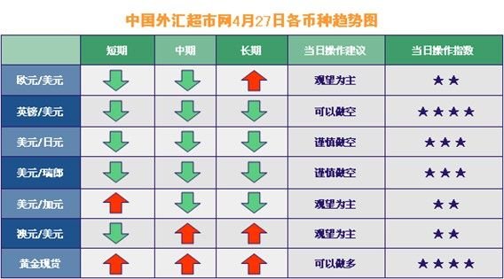 中国外汇超市网的介绍