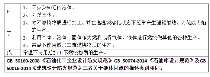 柴油是否属于b类流体