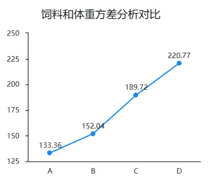 方差分析用什么软件?