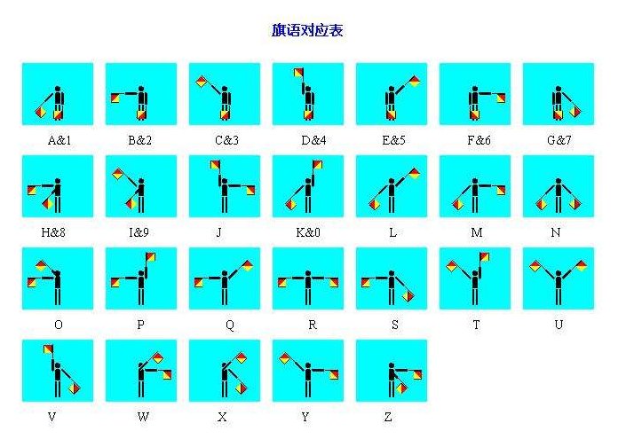 海军旗语手势(图片加简介)