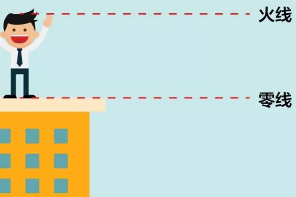 为什么家用大功率电器都使用三线插头？