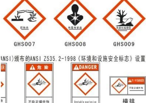ghs是什么意思？