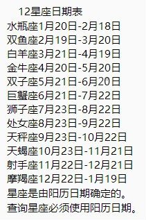 二0一一年,十二月二十一日生属什么座？