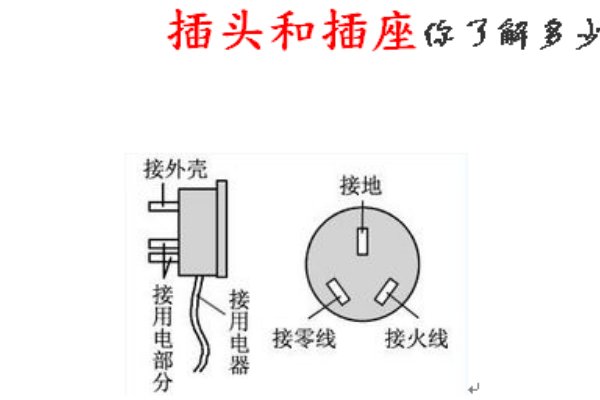 为什么家用大功率电器都使用三线插头？