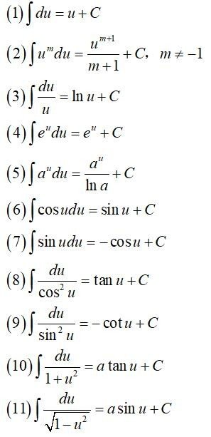 已知函数求原函数。