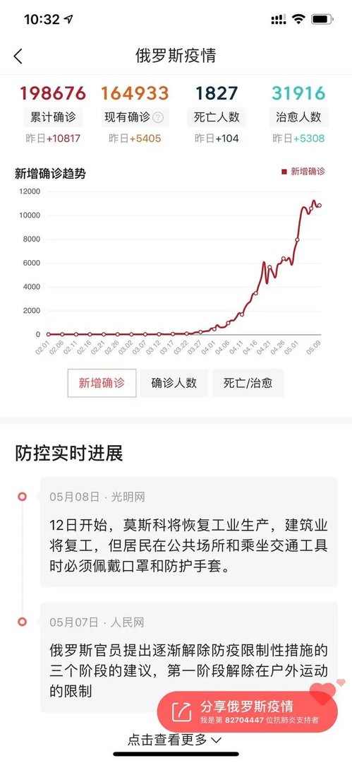 对于俄罗斯现在疫情快速增长大家怎么看？