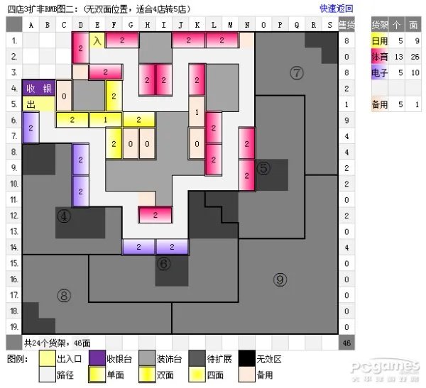qq超市4店3口碑摆法