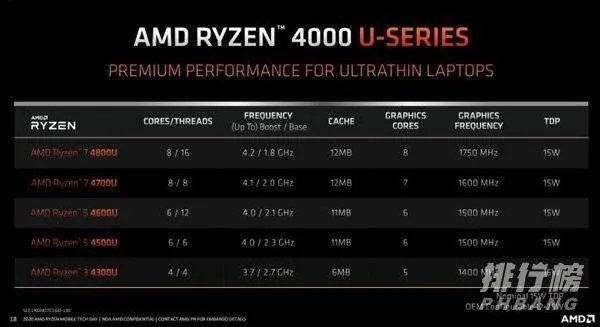 笔记本电脑处理器性能排行榜2020_笔记本电脑处理器天梯图