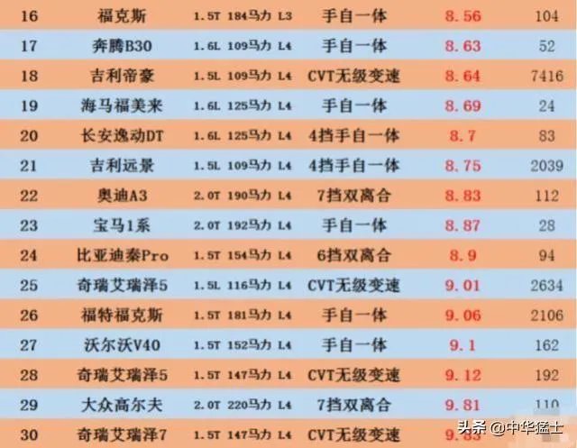 别克汽车质量怎么样？