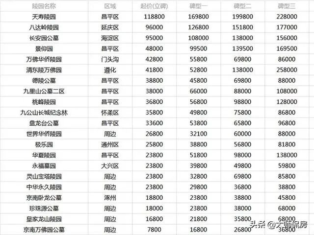房子买了以后，放骨灰盒进去可以吗？