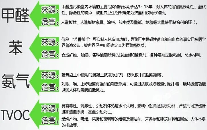 测评：快活林活性炭强效净化空气 您健康家居的卫士