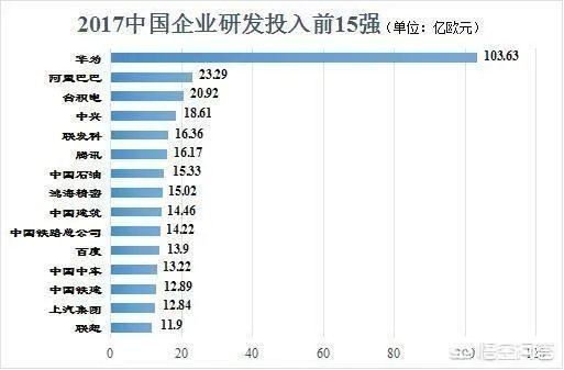 为什么美国要封杀华为,而欧洲却要使用华为5G技术?