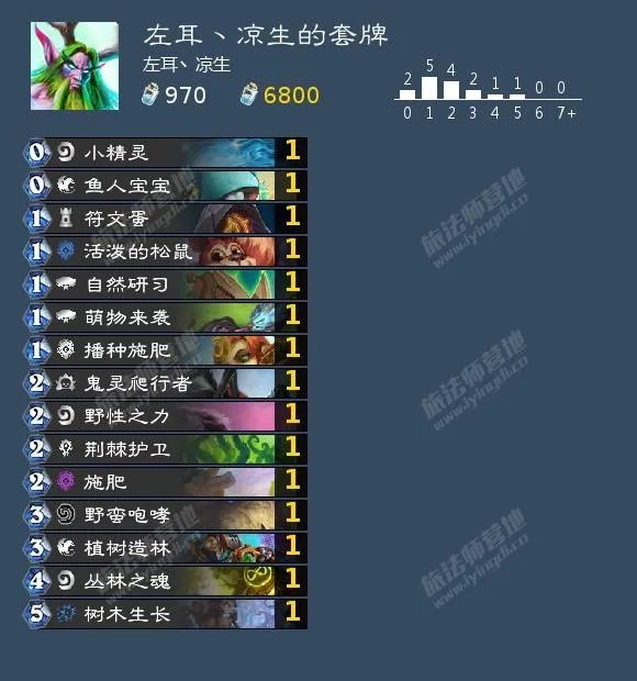 炉石传说21.3版本对决模式各职业初始卡组有哪些