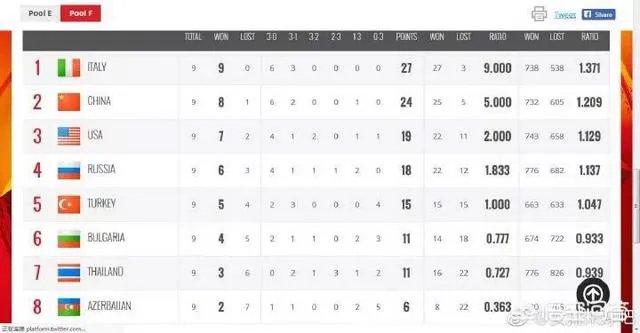 2018年世界女排锦标赛赛制很复杂，六强赛开始后赛制是怎样的？