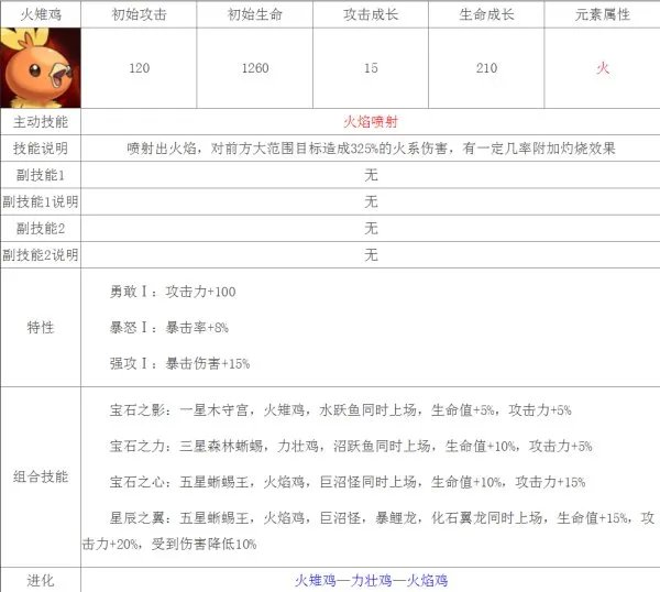 求宠物小精灵黑白游戏中精灵的详细资料（全部新的精灵）