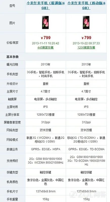 红米手机能装电信卡吗？