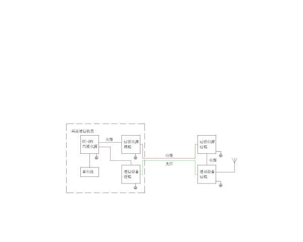 直流远供是什么？